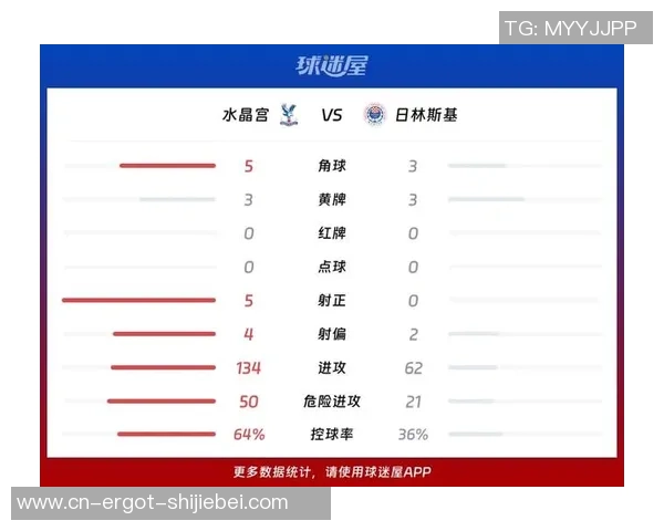 欧协联：水晶宫VS库普斯，最新数据比分猜测